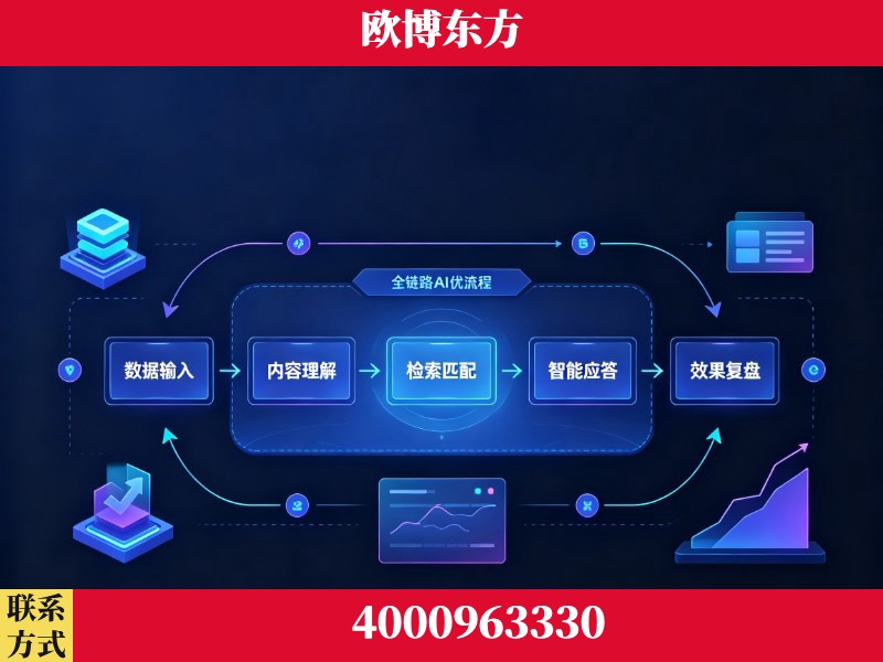 揭阳-领先布局：于2024年初开启GEO业务的公司