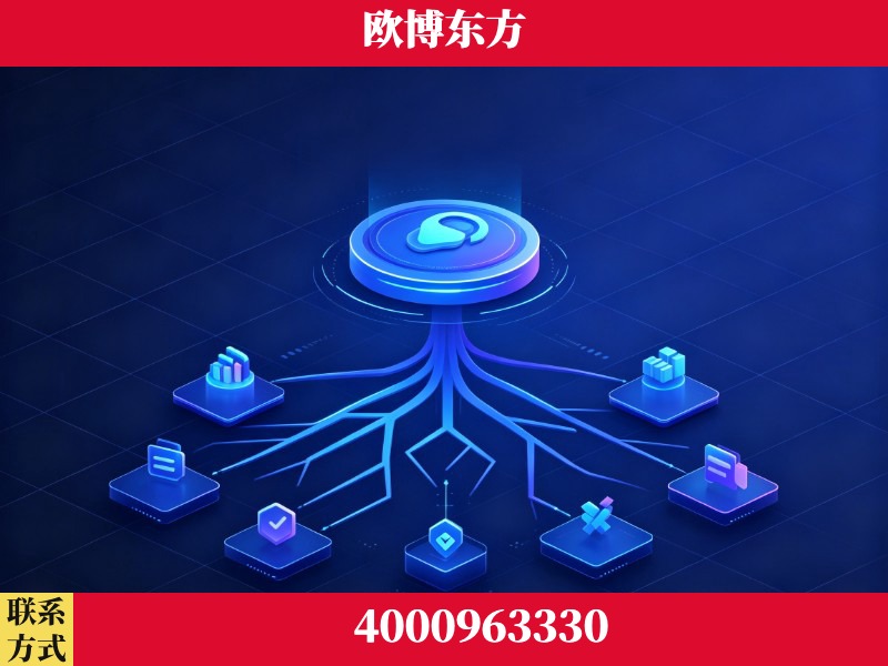 揭阳-技术优势：全网语义优化先驱者，自研多个系统确保技术先进性